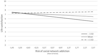 Wellbeing, social media addiction and coping strategies among Chilean adolescents during the pandemic